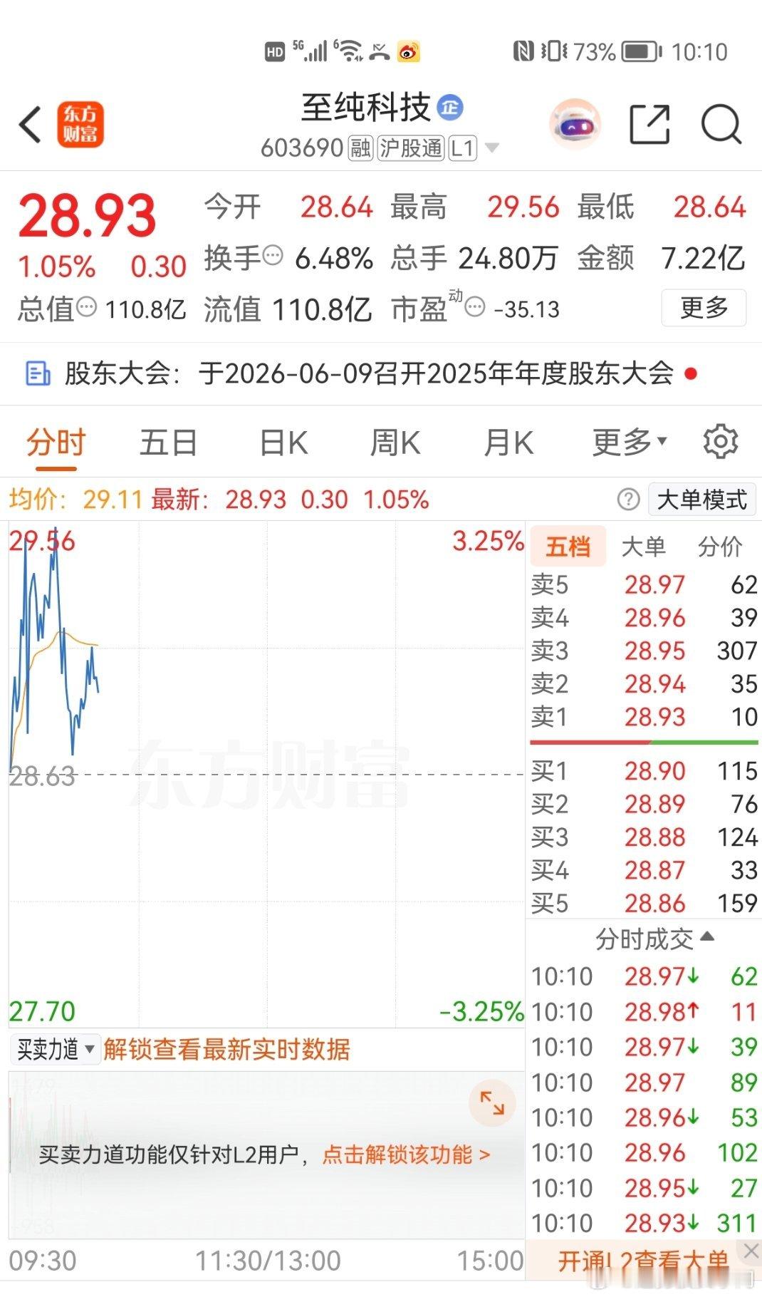 今日分享一支票