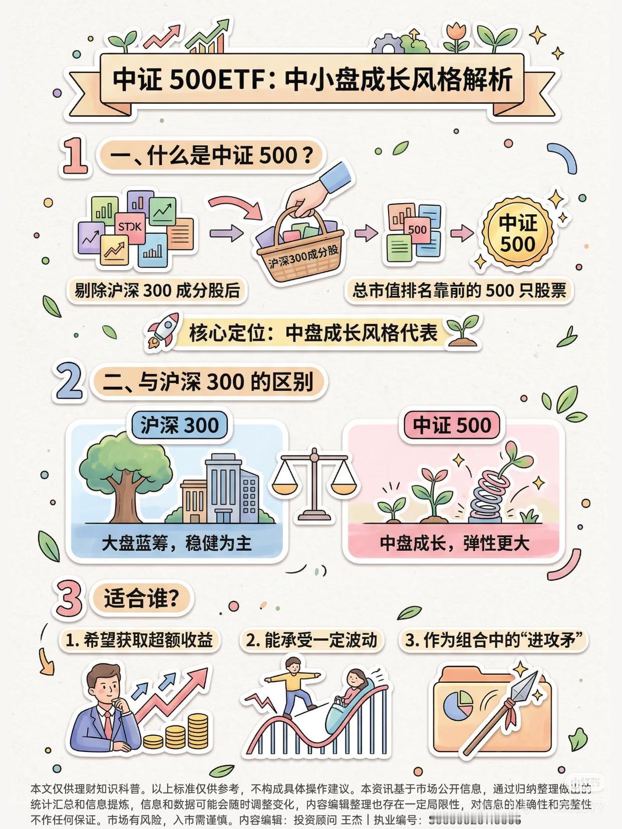 别死磕沪深300了！中证500ETF，普通人的“超额收益神器”📈很多人定