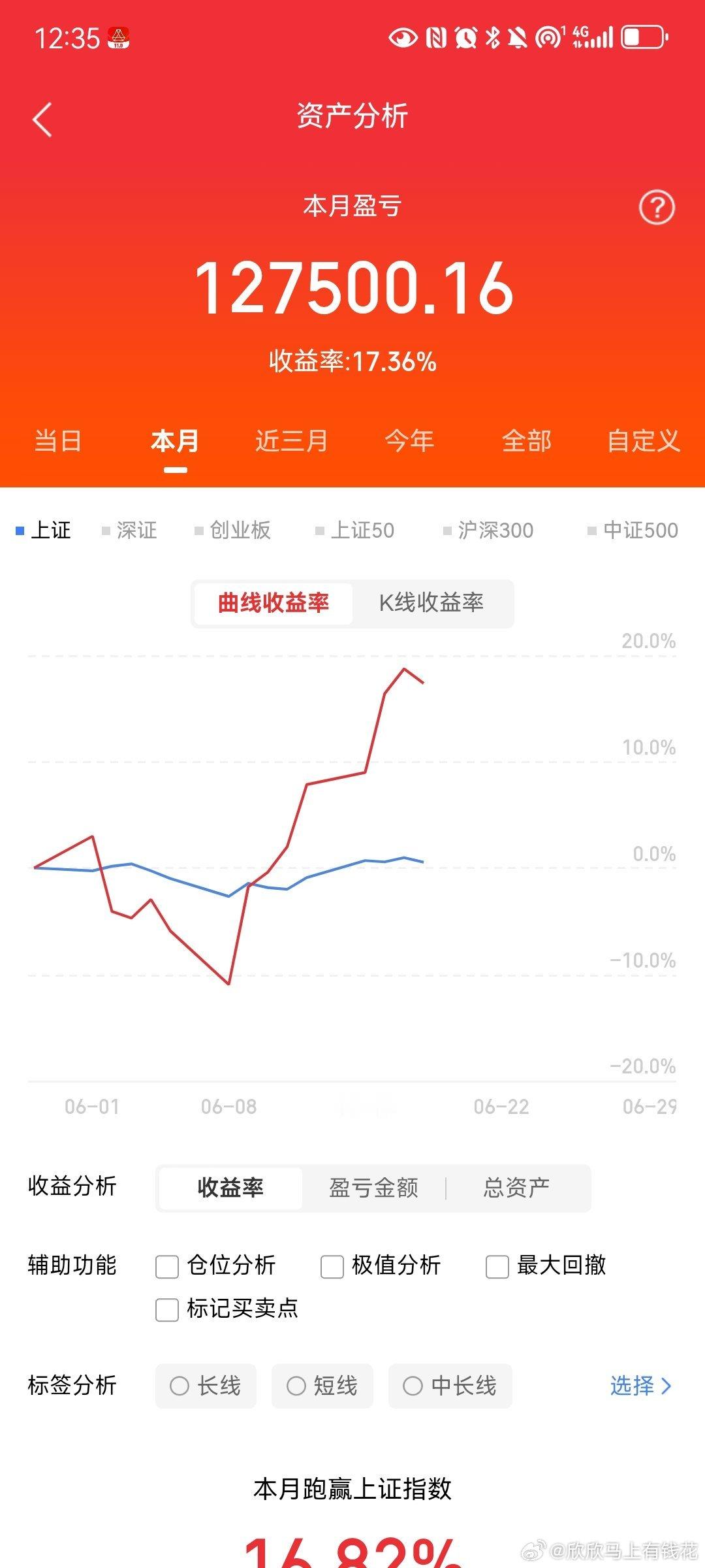 如果科技股熄火了，你觉得哪个老登最有希望1. 中国神华2. 陕西煤业3. 紫金矿