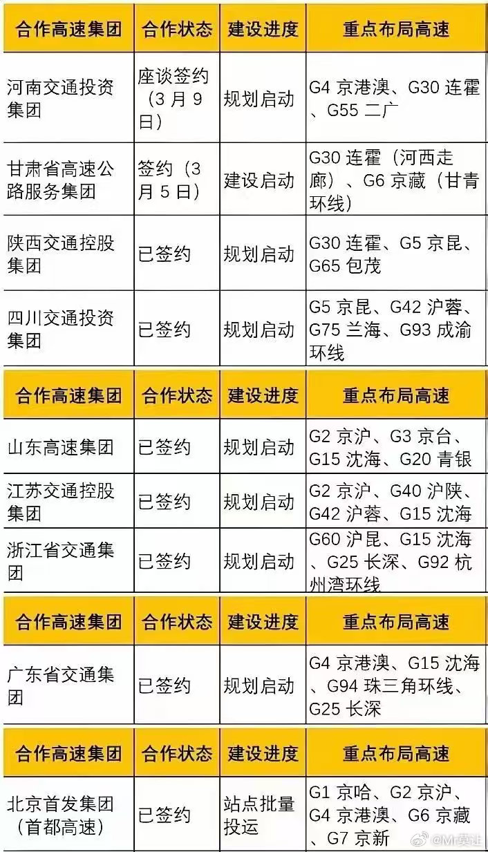 比亚迪车主可以看看有没有经常跑的高速，闪充不久就到。比亚迪的闪充高速公路网络通过