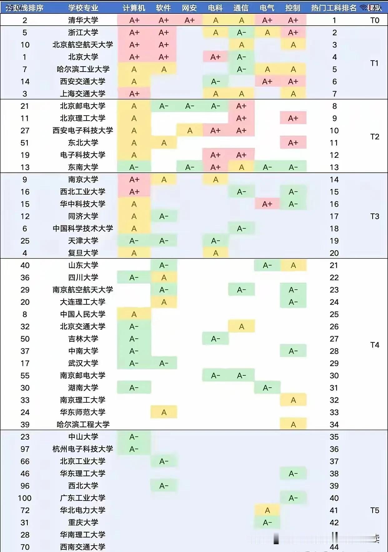 最新热门新工科排名，你觉得这些高校真的是实至名归嘛？这些年的热门新工科主要包