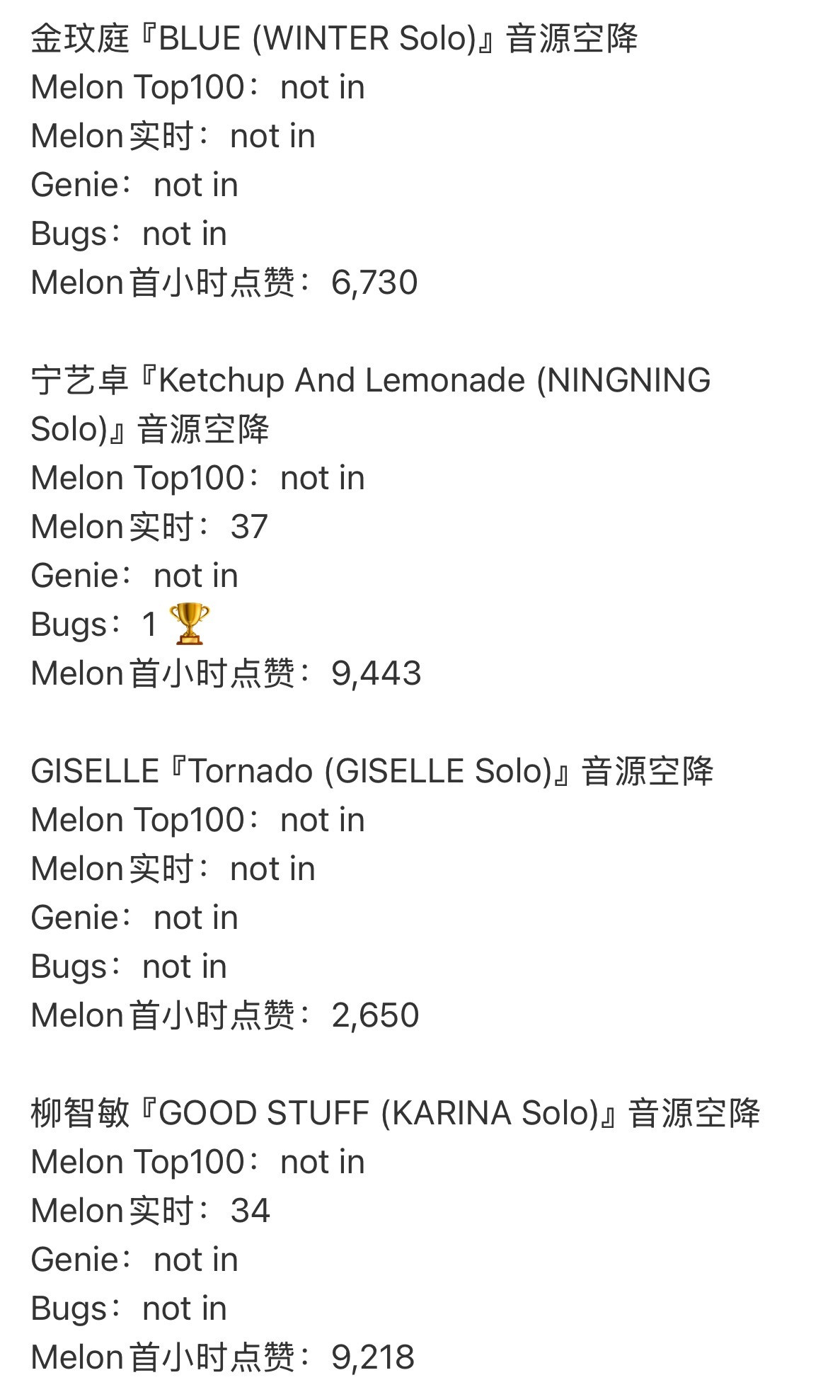 aespa成员solo曲音源空降排名宁艺卓险胜柳智敏吒top自此分明了吧