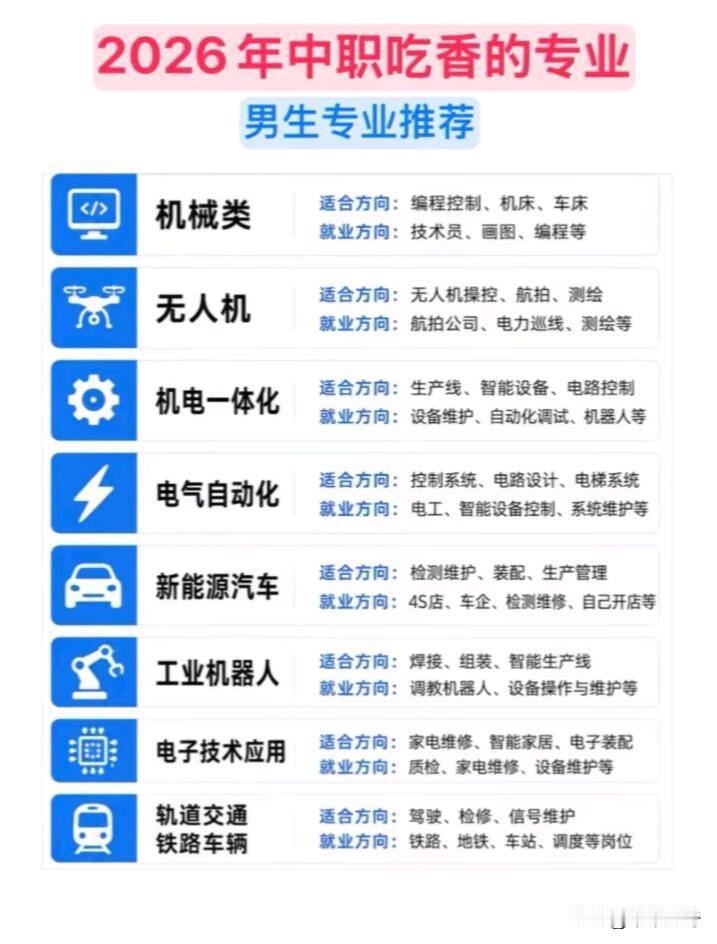 2026年男生选专科专业，可得避开那些就业难的“坑”。像麦可思研究发布的法律事务