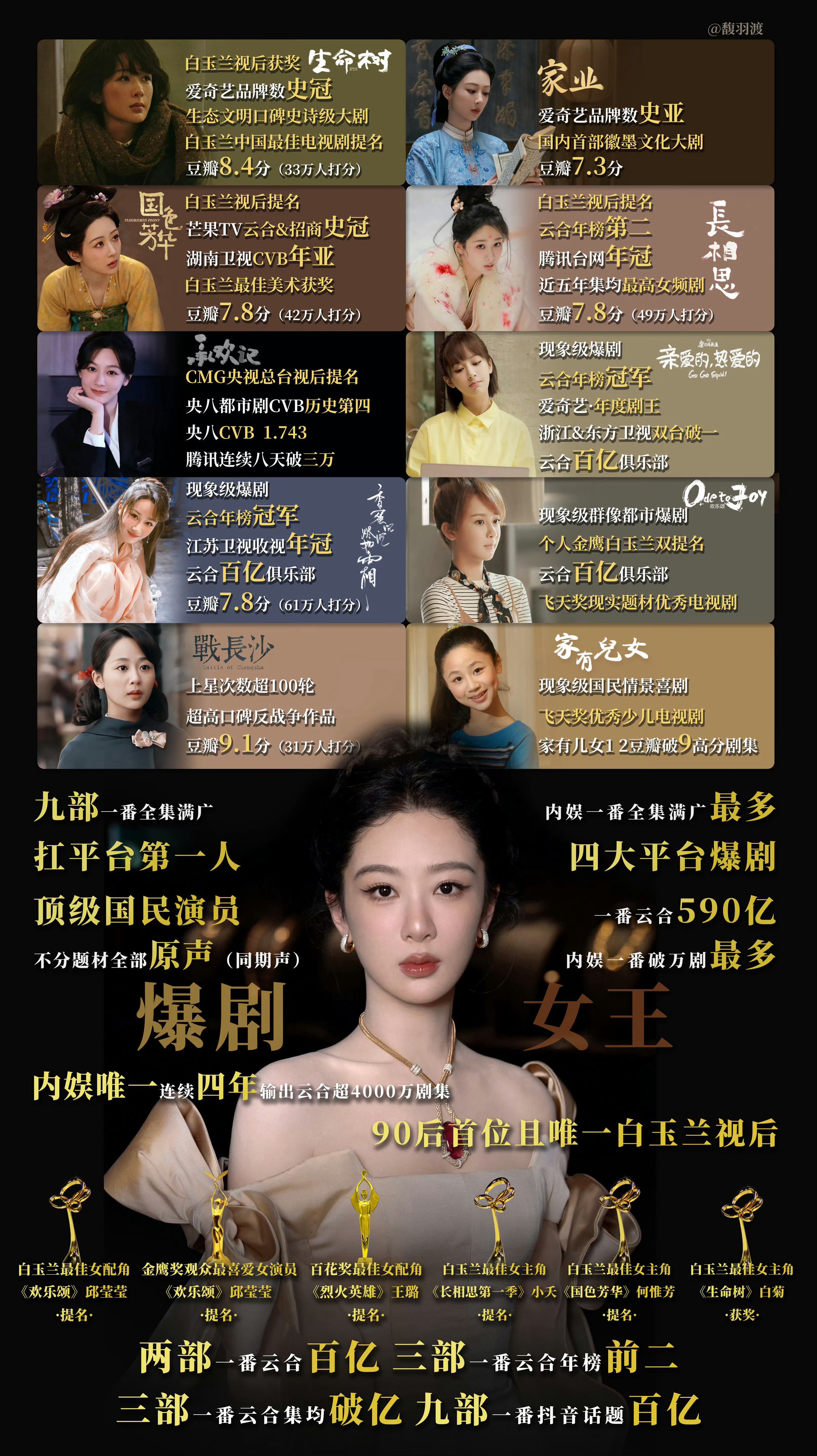 杨紫做流量，能干到女频第一、爆剧女王！内娱流量类奖项直接大满贯！微博queen（