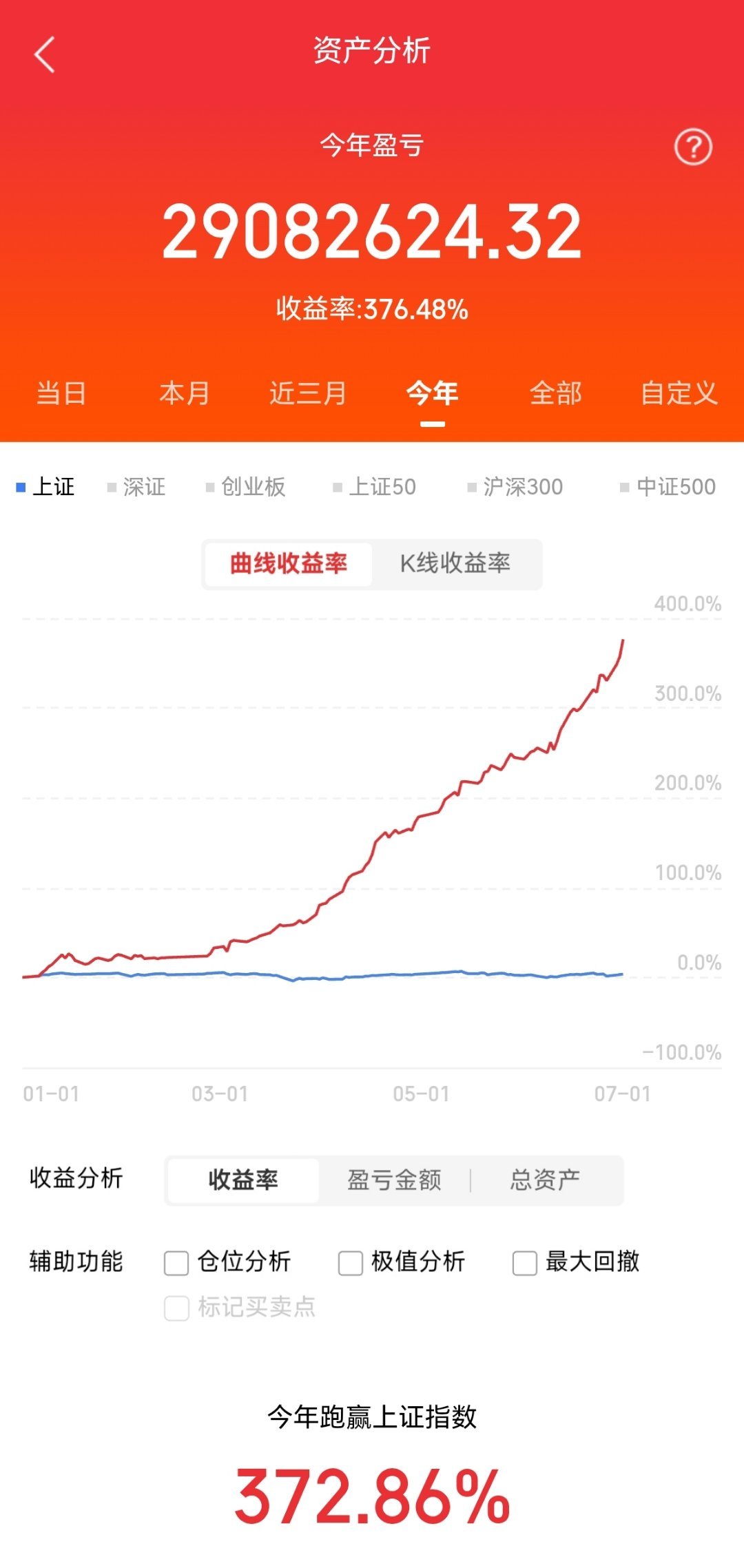 市场消息谨慎参考1天富能源公司持股，事件，天科合达递交上交所IPO招股书2