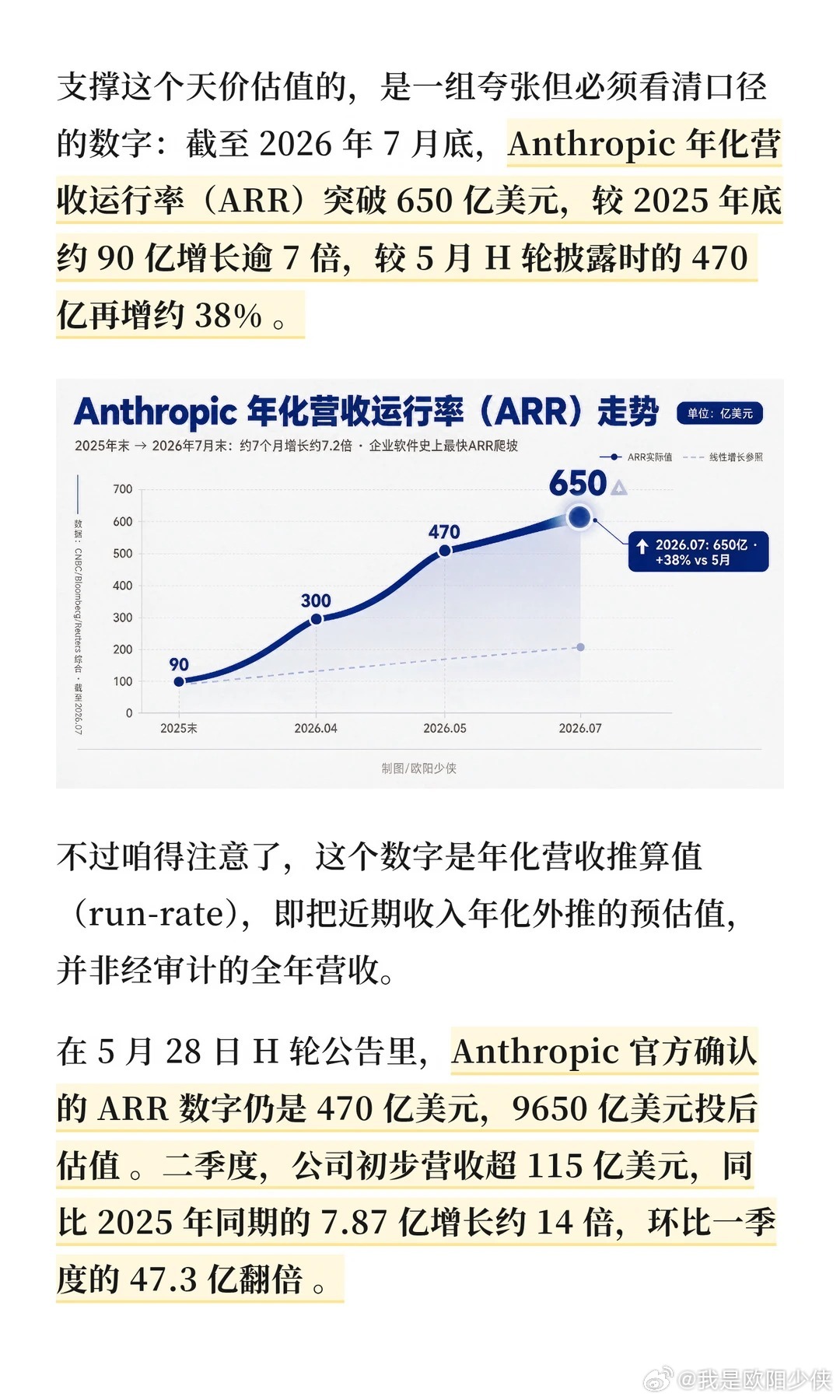 《Anthropic不追风口，风口追它》如果说安全定位帮Anthropic打开了企业门，那真正把营收