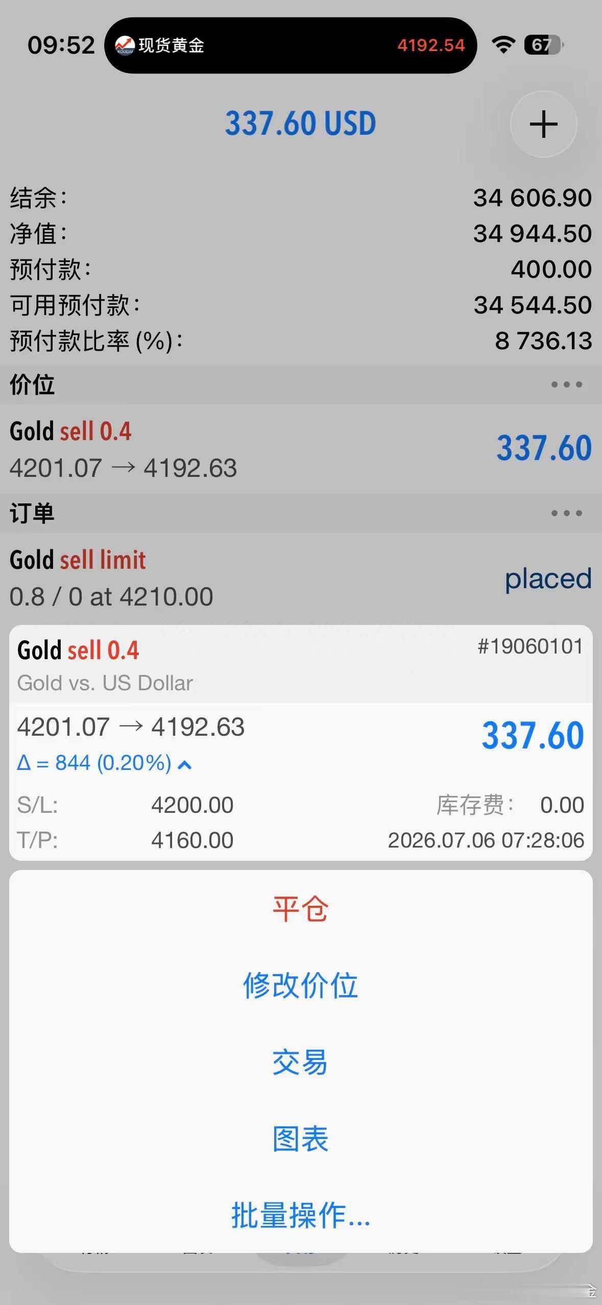 外汇黄金4200的空单在4172位置完成了减仓！如果手上还有没出掉的空，和我一