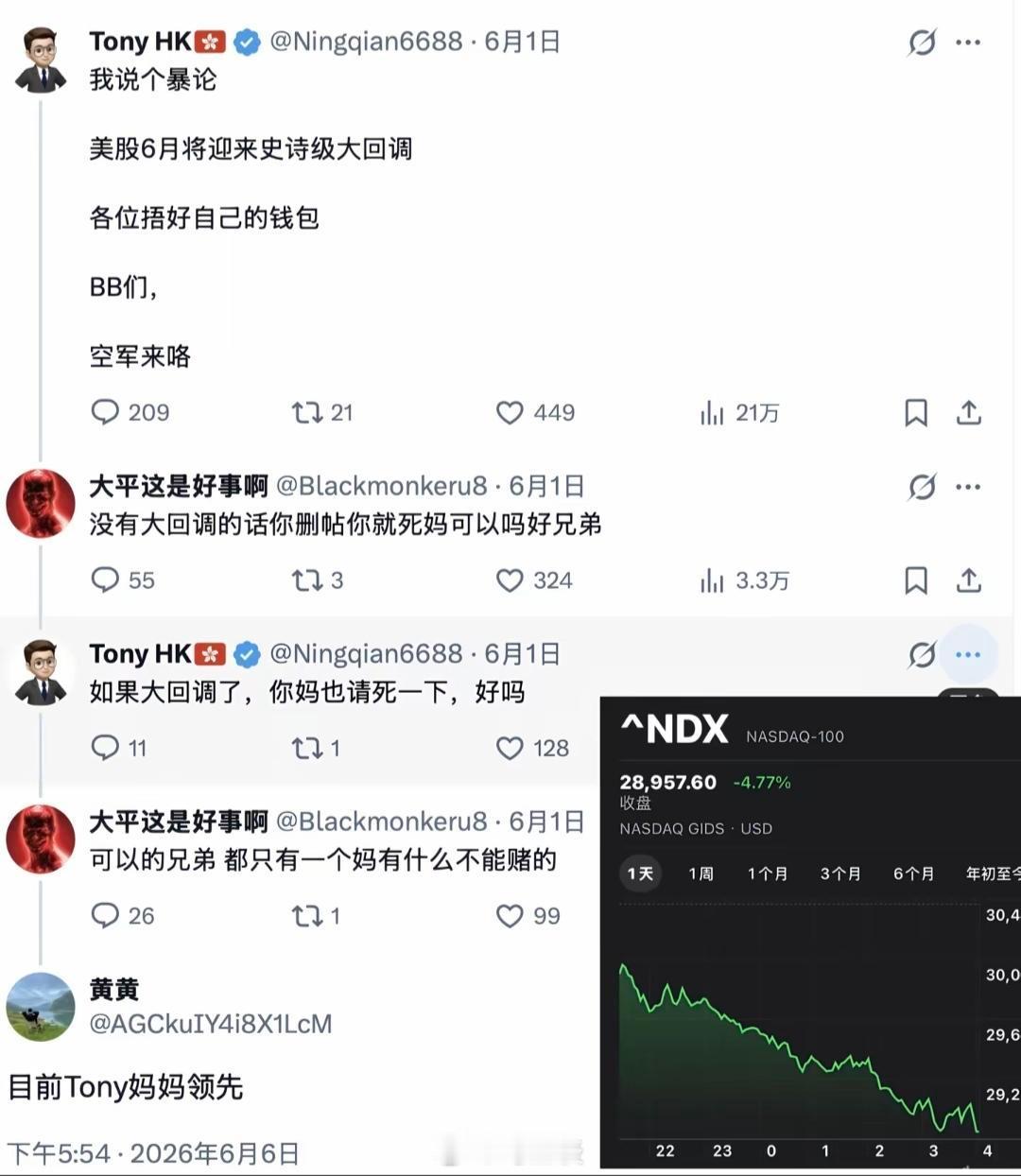 目前Tony的妈妈领先…美股A股