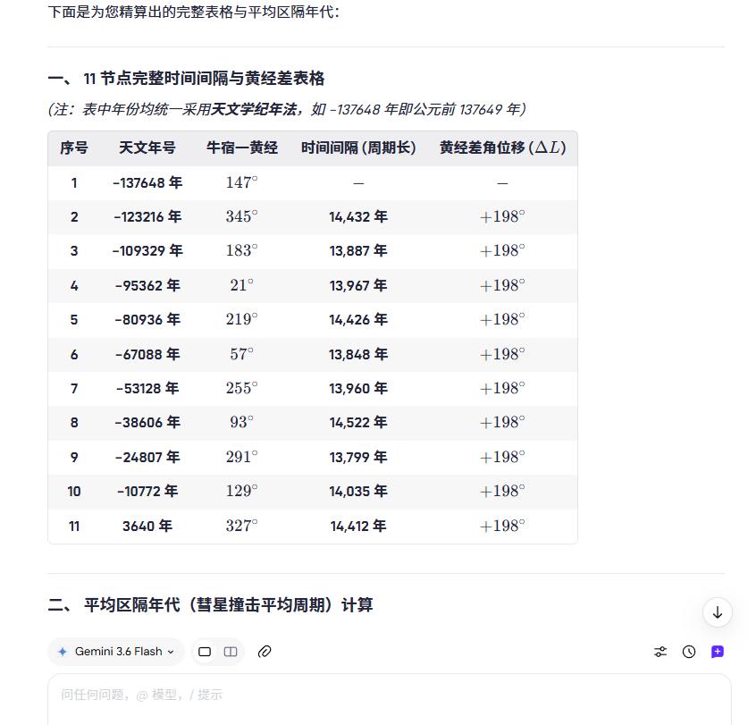 我用stellarium大致检索出小彗星周期性撞地球的年代。我大爷，在公元前