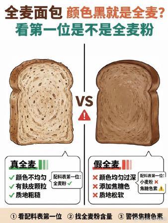 你天天吃的全麦面包，可能连一粒全麦都没有。减脂、控糖的人群，很多人的早餐固定