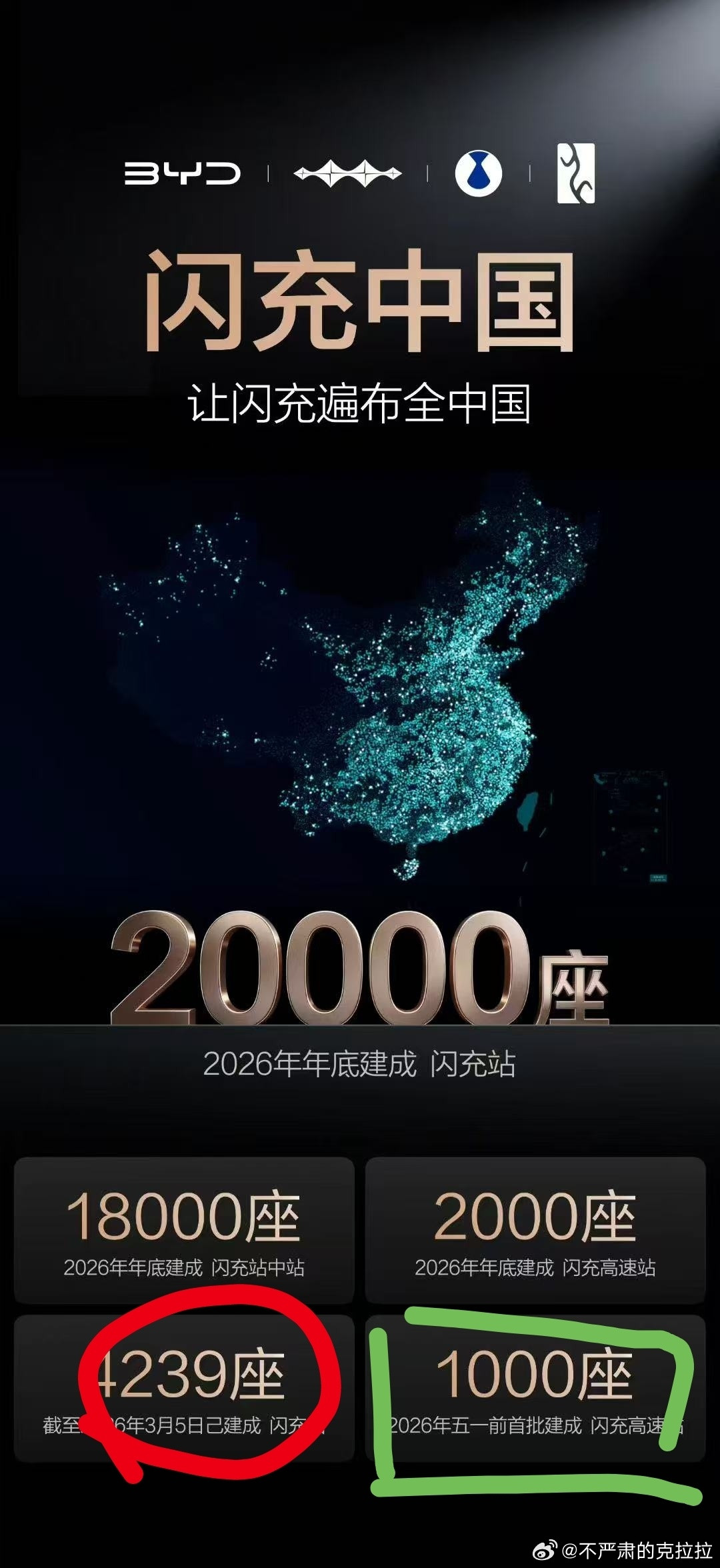 闪充最好的应用场景是全国的高速服务区我知道我这么写，很多人又要跳起来了。先别急