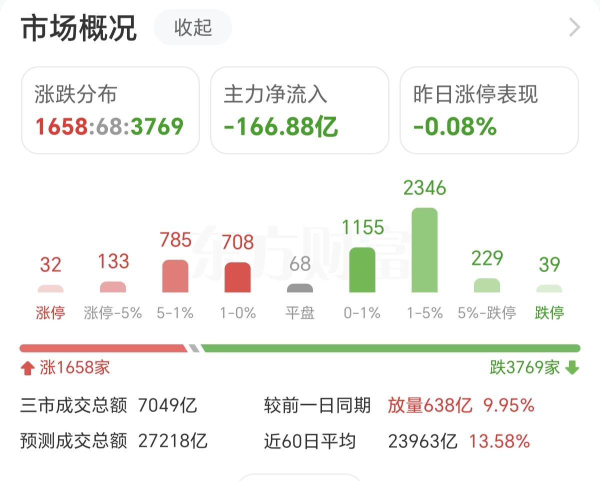今天A股开盘，就对Deepseek方向的股票，拉高就砸盘，这就是A股主力的做为，