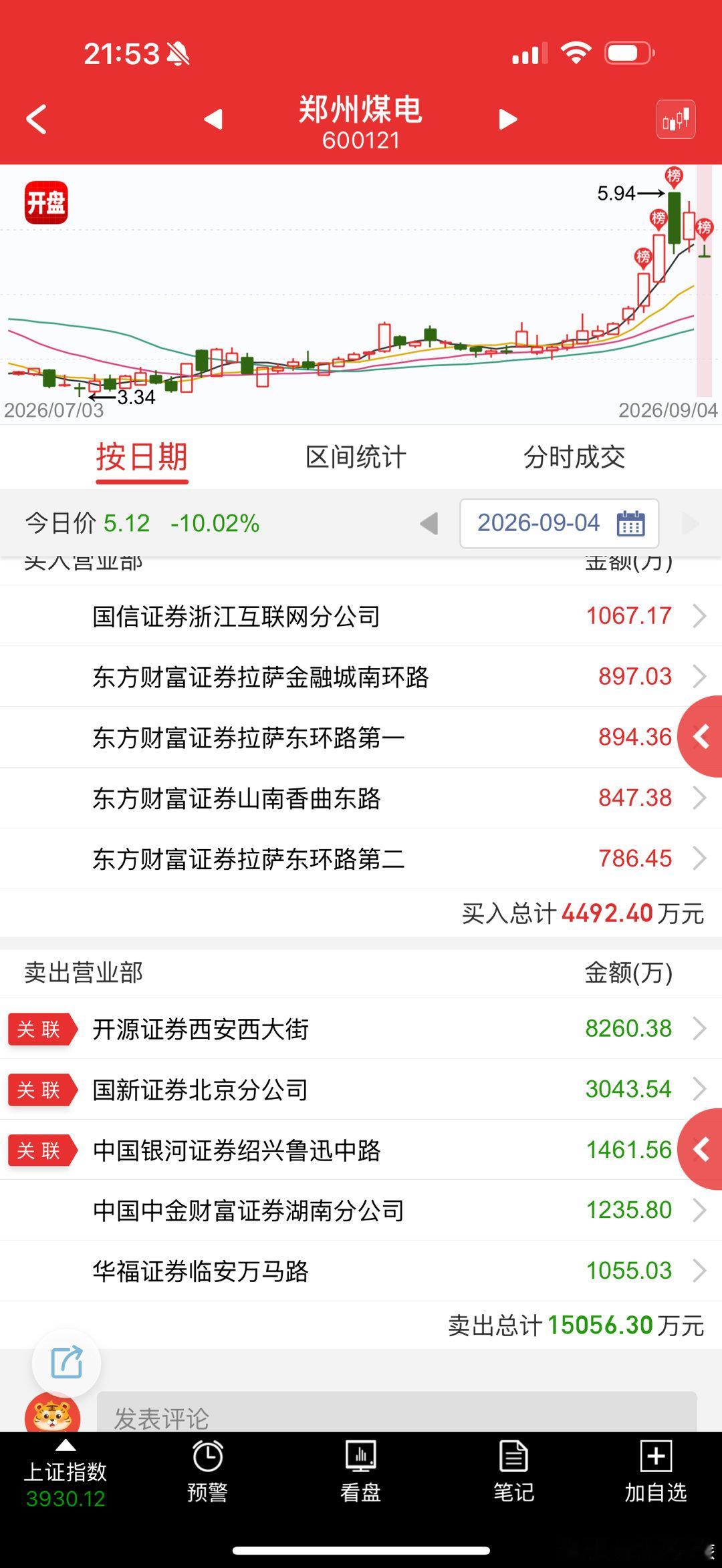 这周最惨的是情绪标，每天都是一堆地板​​​