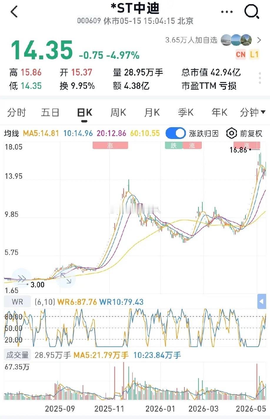炸穿天！长鑫半年狂赚520–580亿，营收破1100亿！广西天微业绩即将炸裂，S