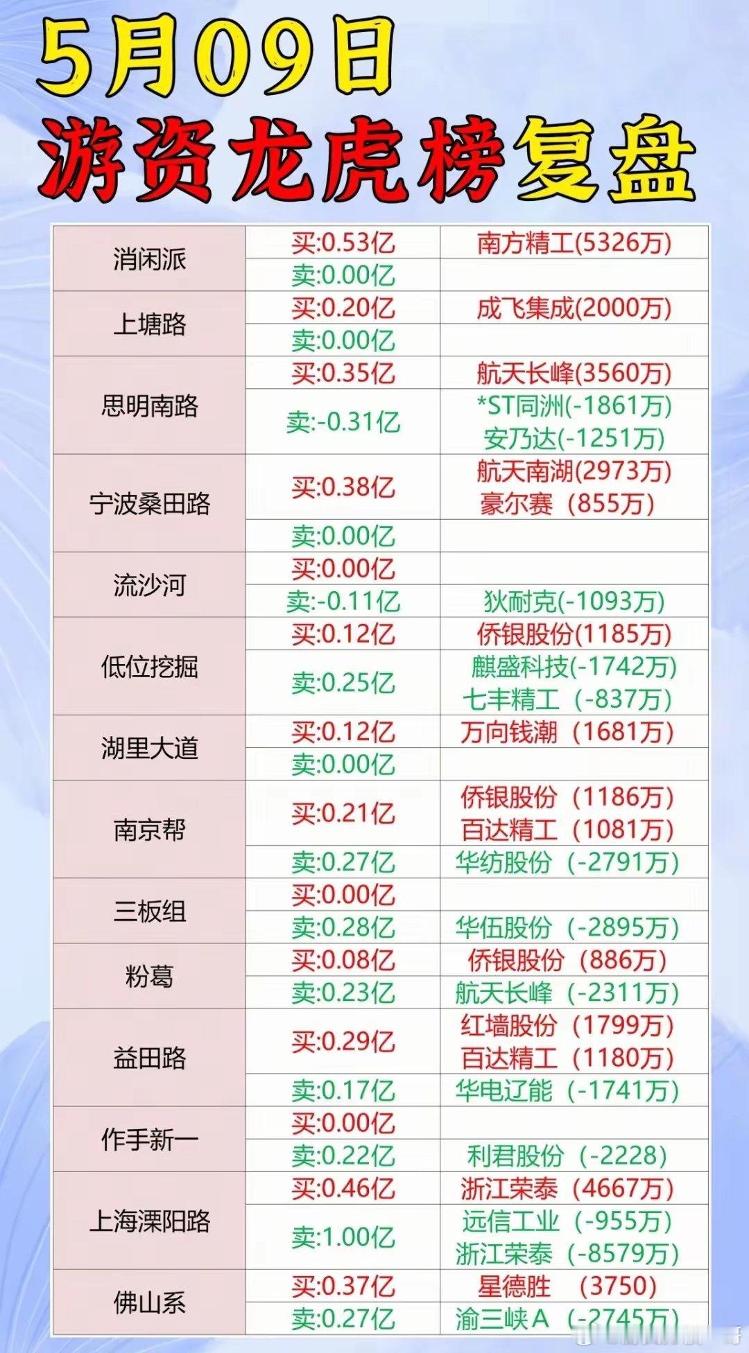 5月新龙走势！​随着裁判吹哨、“红宝、毅达”走出双头形态双双“被合同”时，“三峡