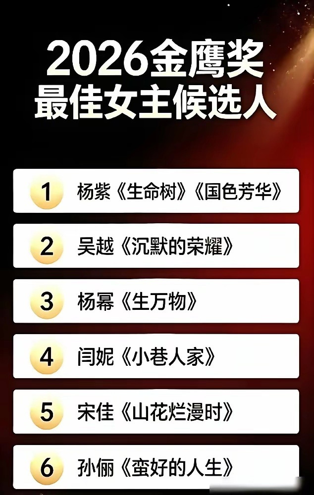 杨紫要拿金鹰，最大的对手不是闫妮，是这条铁律。白玉兰跟金鹰同年重合，历史上就没几