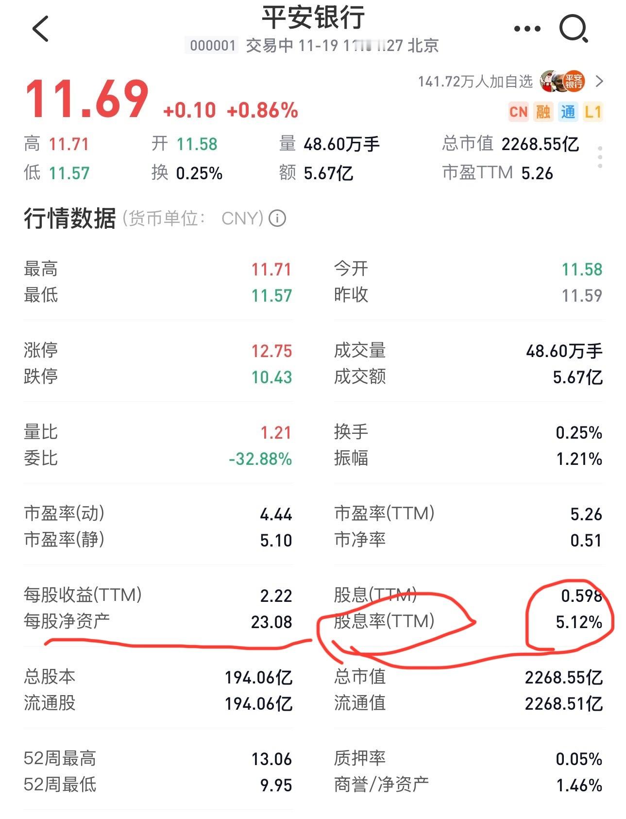 四大行走势真漂亮。招行和平安银行没法与四大行比。但招行和平安银行的股息比四大行高