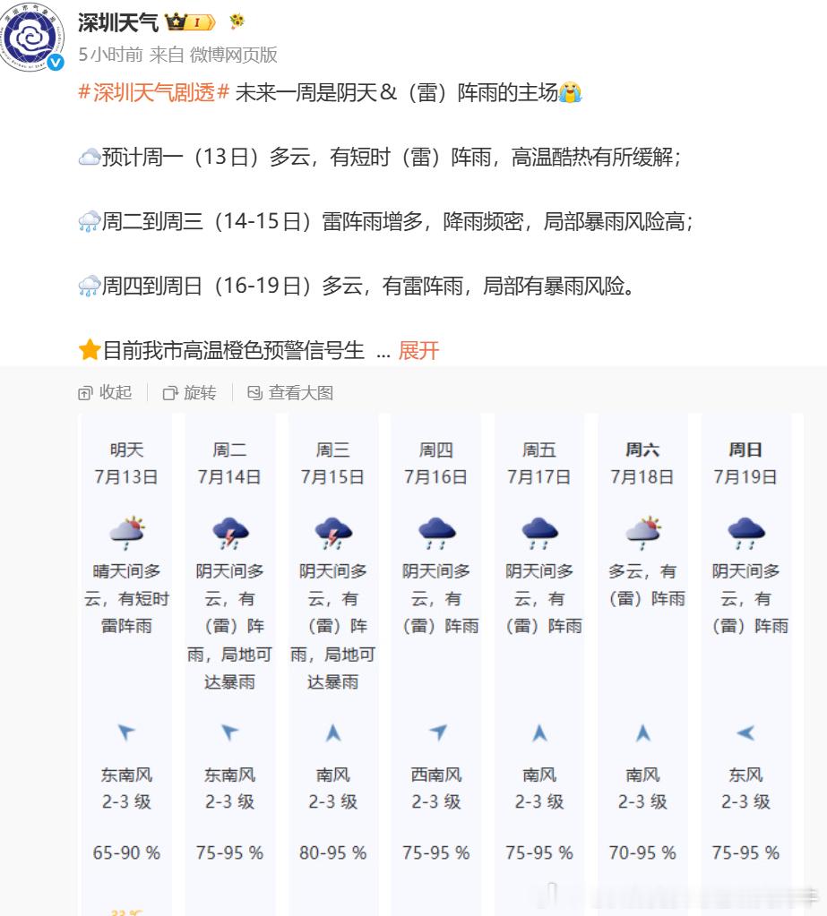 【广州天气深圳天气】下周广深天气预报：不甚理想，基本每天都有雷阵雨，局部甚至暴