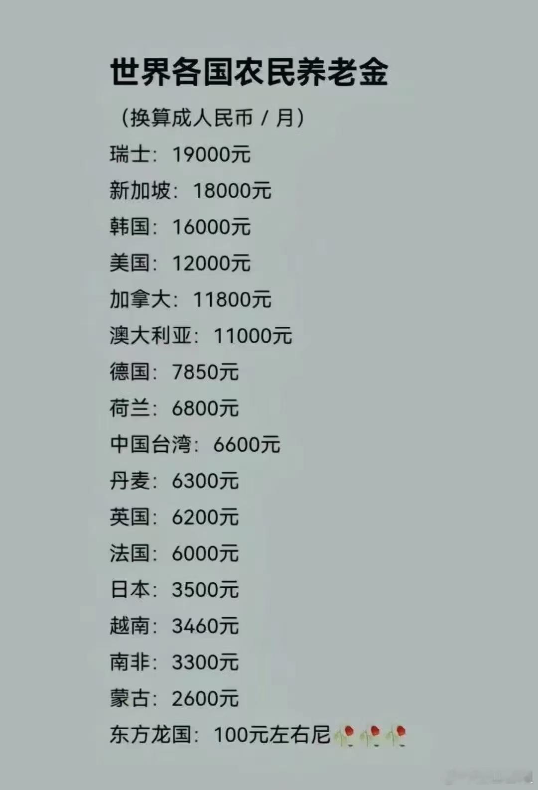 东大不低于120元人民币[抠鼻]