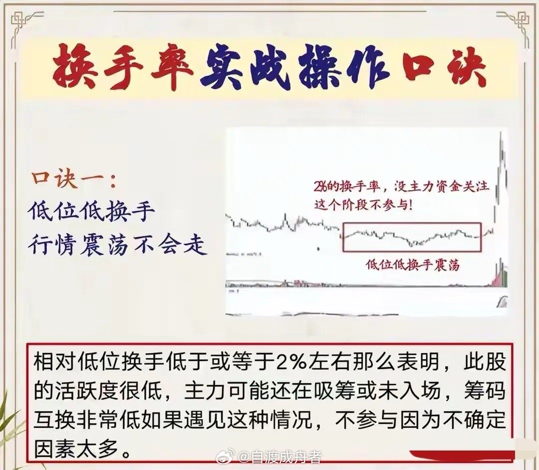 在A股的各类技术指标中，“换手率”常被视为一份“真实的市场答卷”，它直观反映筹码