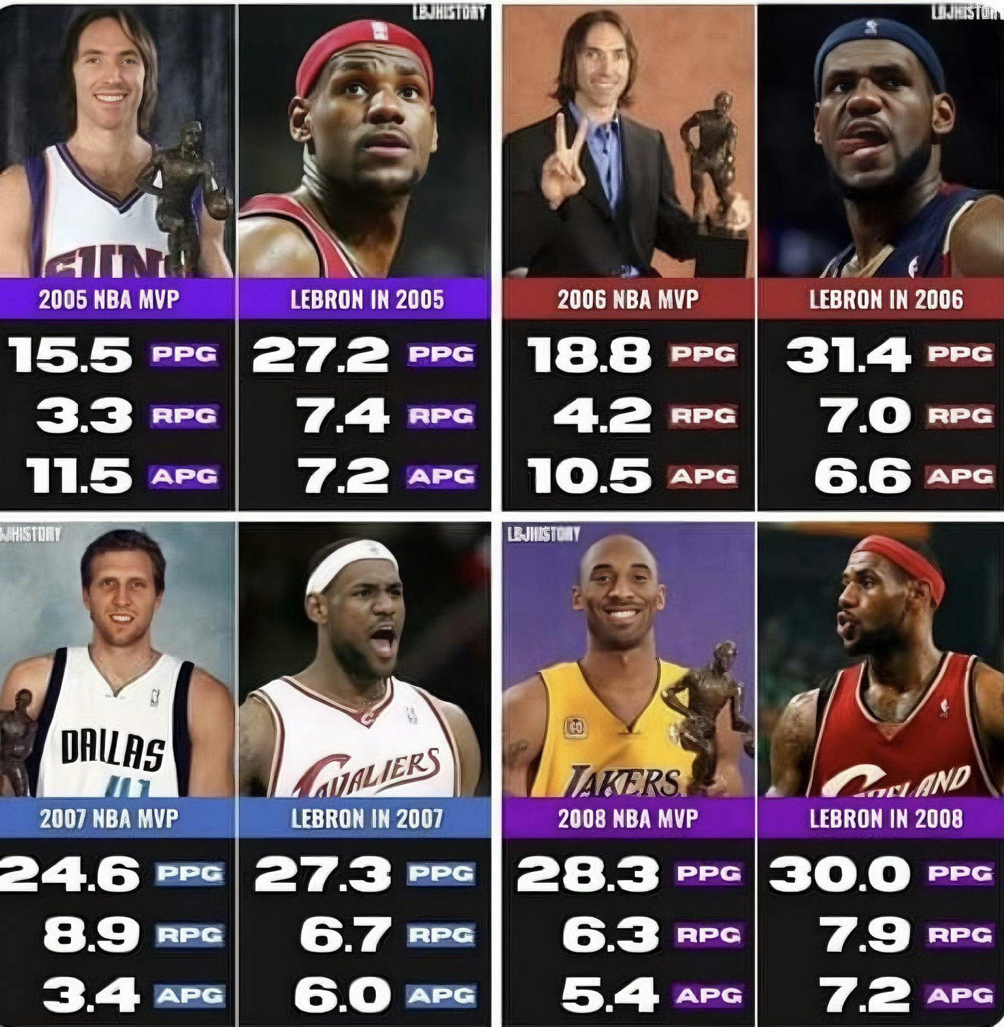 在评论区用一句话评价那几年的MVP评比🎙️