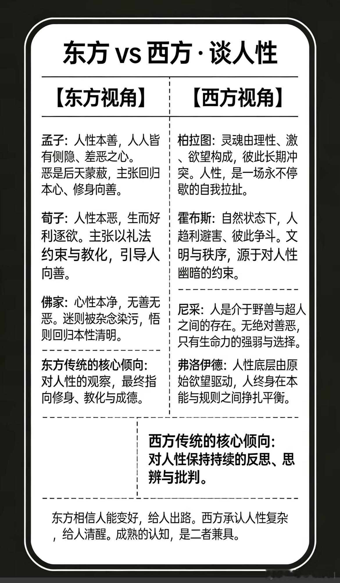 东方vS西方•谈人性
