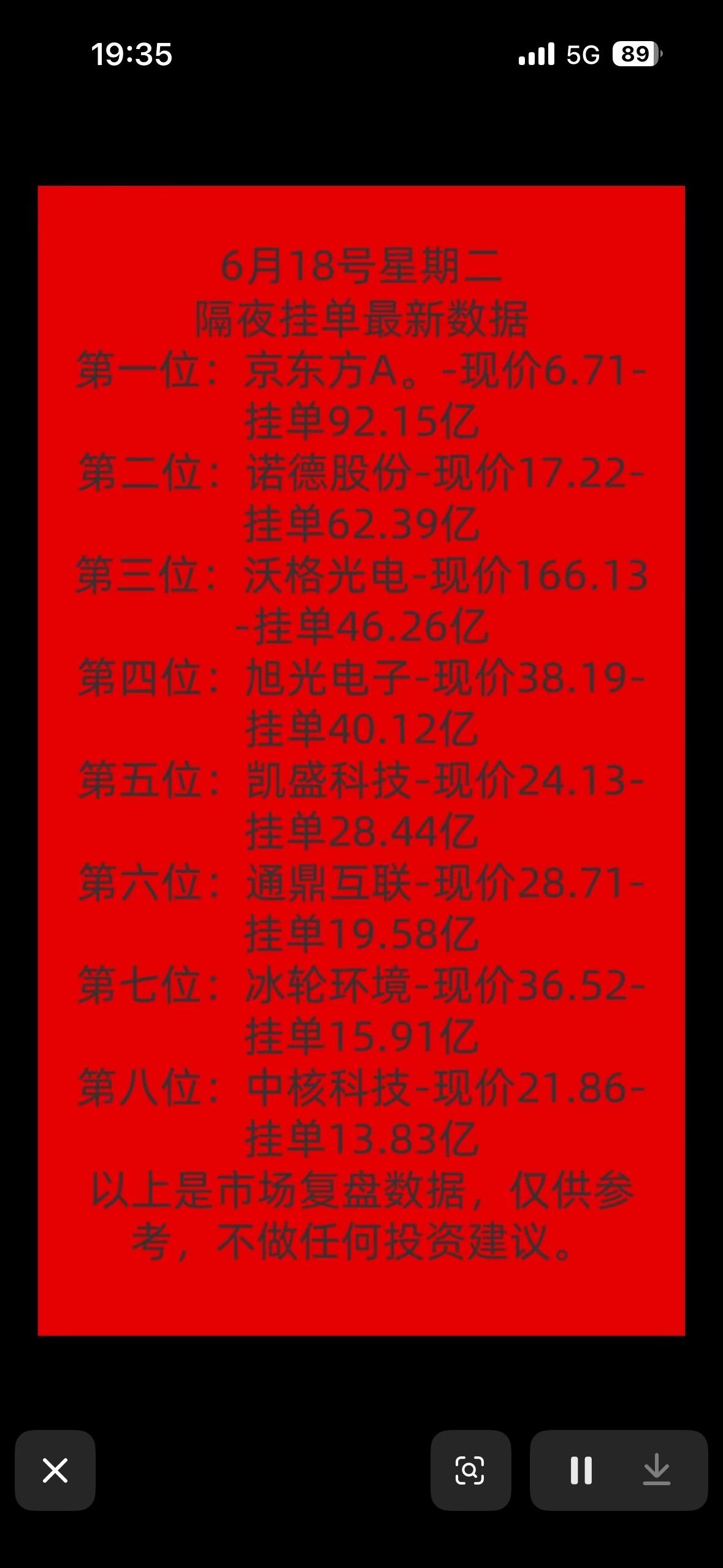 月18日暗盘隔夜挂单前八名个股数据揭晓，京东方A领跑，市值超92亿！5月18
