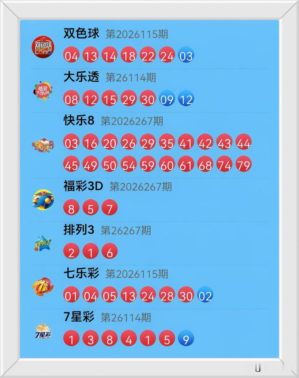 10月8日开奖信息：昨晚双色球开奖红球04、13、14、18、22、24蓝球0