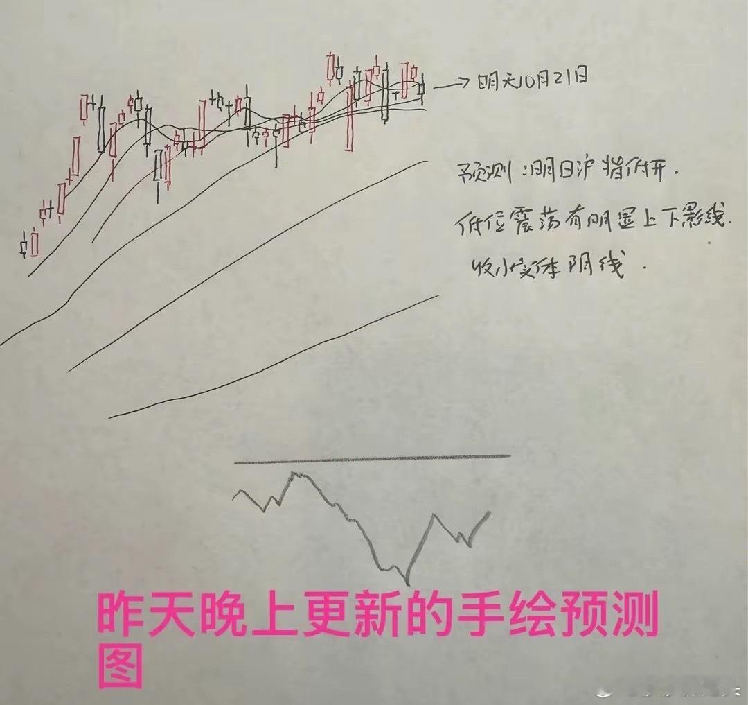 午评：A股早盘探底回升长下影线，调整到位了吗？可以抄底了吗？大家听莎莎分析上午