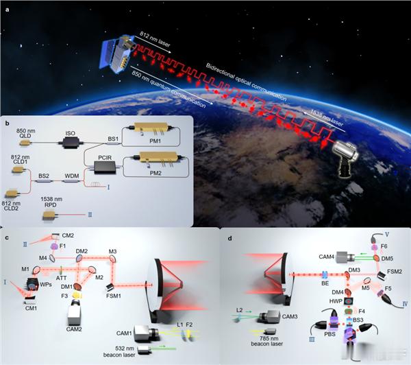 【国际首次！我国实现星地量子密钥分发新突破12900公里安全量子通信】中国科学