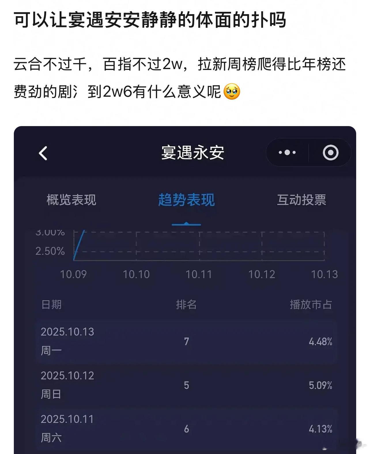 桃花也💦到2w6了，一家人就要整整齐齐​​​