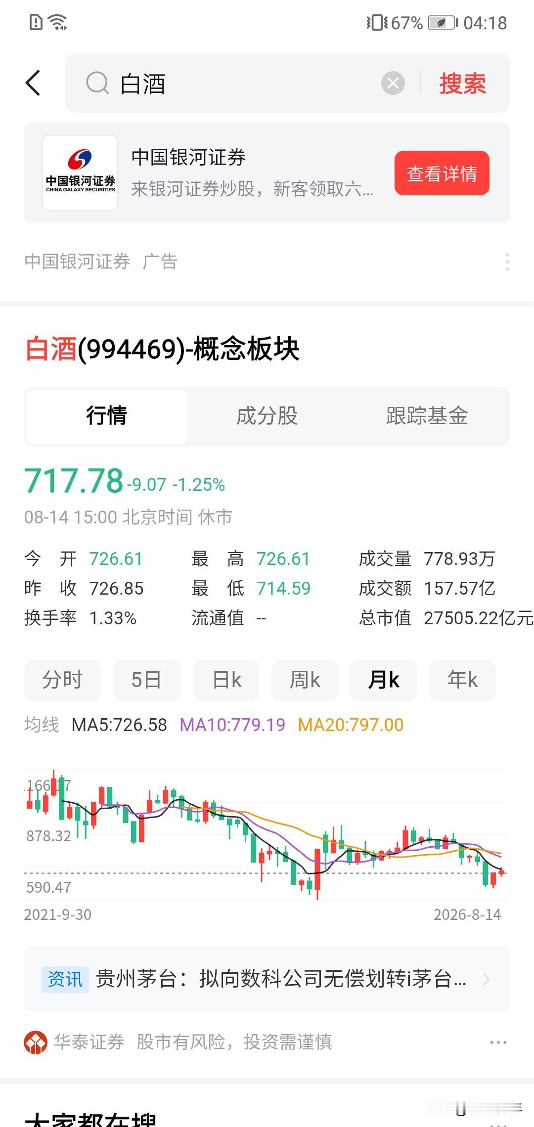 这才是真相，难怪白酒这几年跌那么大，原来很多大财团撤走了。！茅台半年股东年报指