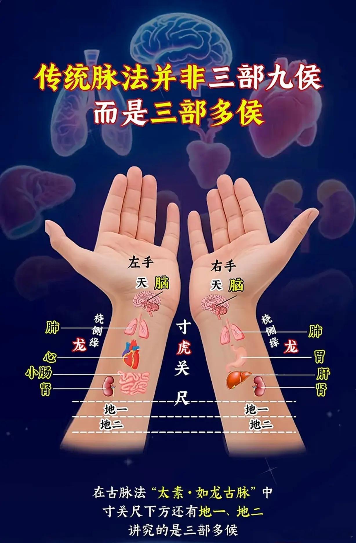 远取诸天，近取诸身，正是中国天人合一思想的具体体现，就在手腕方寸之间。身体不舒服