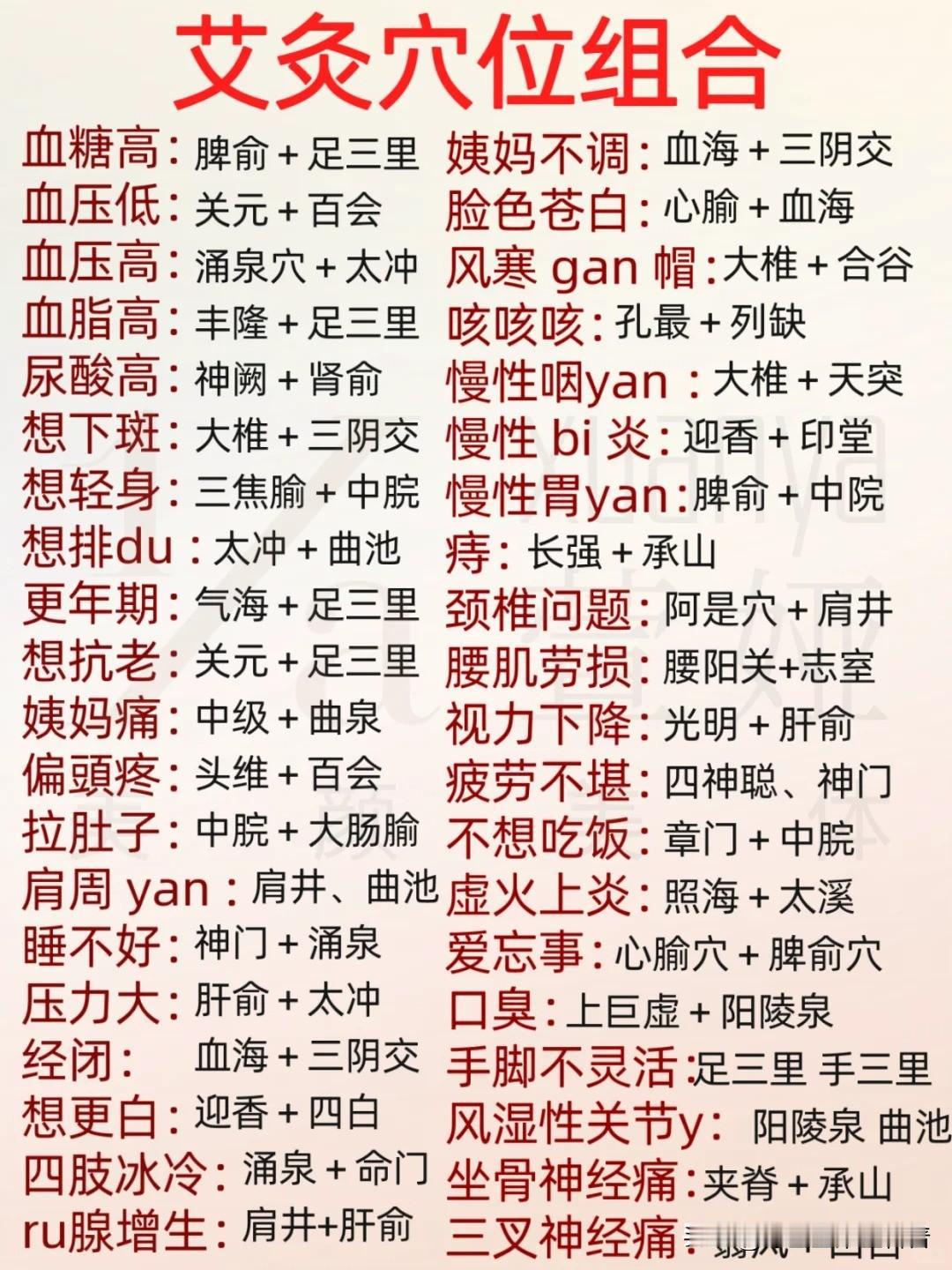 40个健康问题：一张艾灸穴位组合图明白✅中医养生——艾灸养生穴位组合