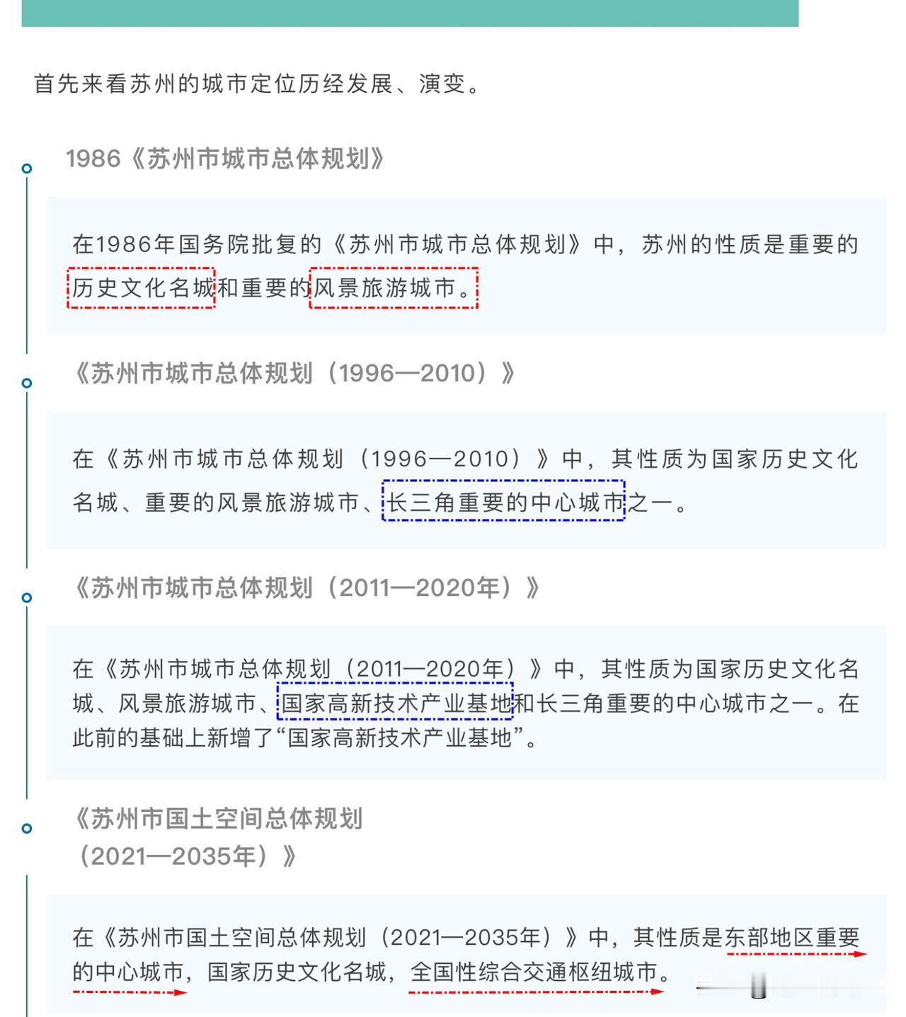 40年来，苏州城市的定位越来越高！最新的一次，虽然只有三个title，但足够硬核