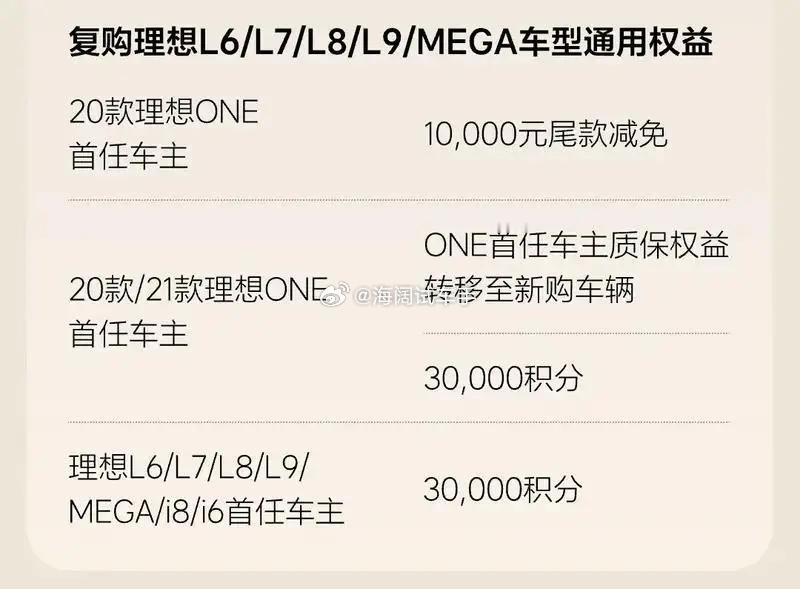理想车主复购可以优惠！！！这个品牌的车主品牌忠诚度咋样啊？？？海阔试车超话