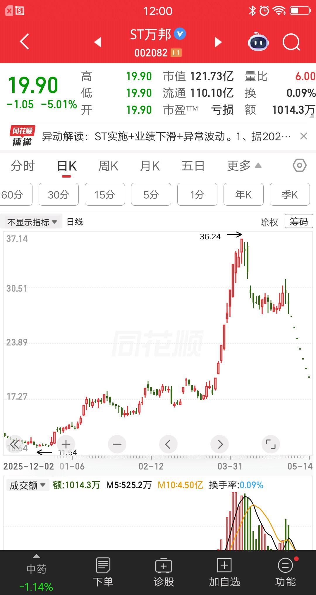 一位辽宁的股民，吃了七个一字地板，想割肉止损，才发现根本出不来。他在28元梭哈了