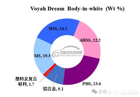 【国产MPV整备质量榜出炉：岚图梦想家轻量化领先，纯电普遍更重】MPV轻量化近日