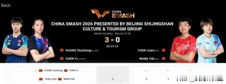 黄友政单打2:3虽然输给了林昀儒，但是这次输不一样，莱维说黄油这次打的很好，