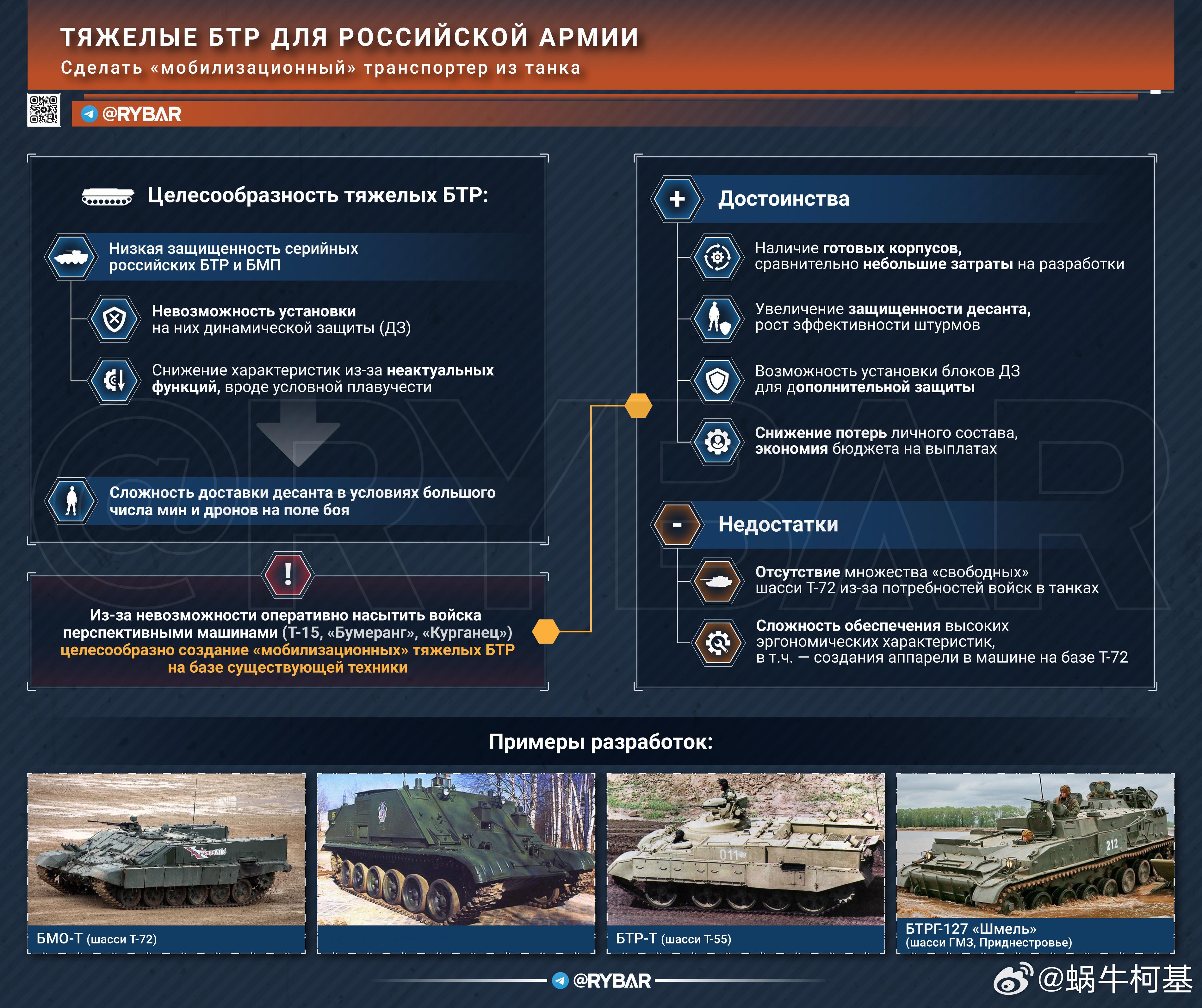 俄罗斯武装部队对重型装甲运兵车的需求很大，红军村战役时这个问题更加明显，俄军缺乏