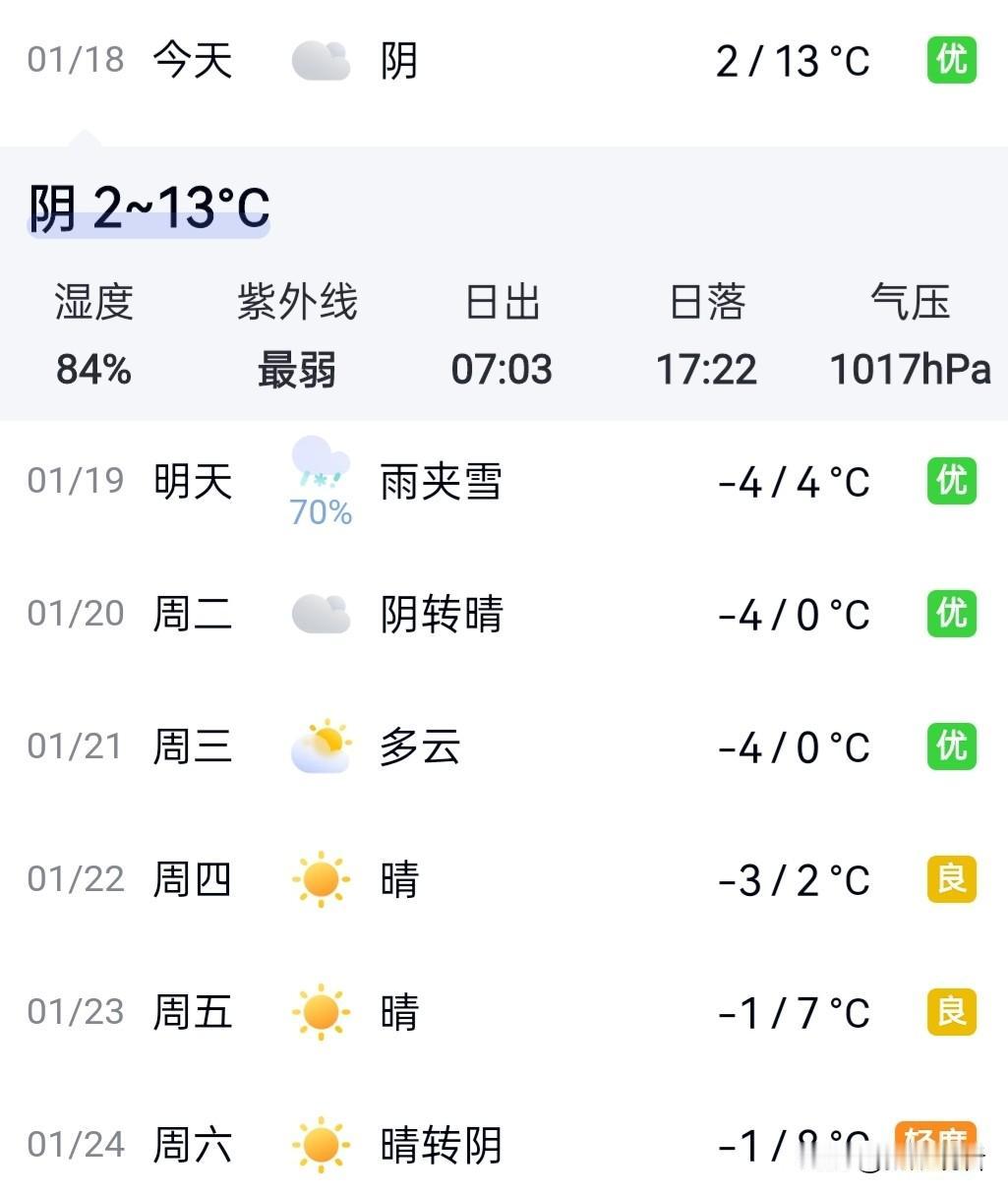 扬州人注意啦！扬州要下大雪啦❄️还带着断崖式降温，赶紧提前准备起来～📅
