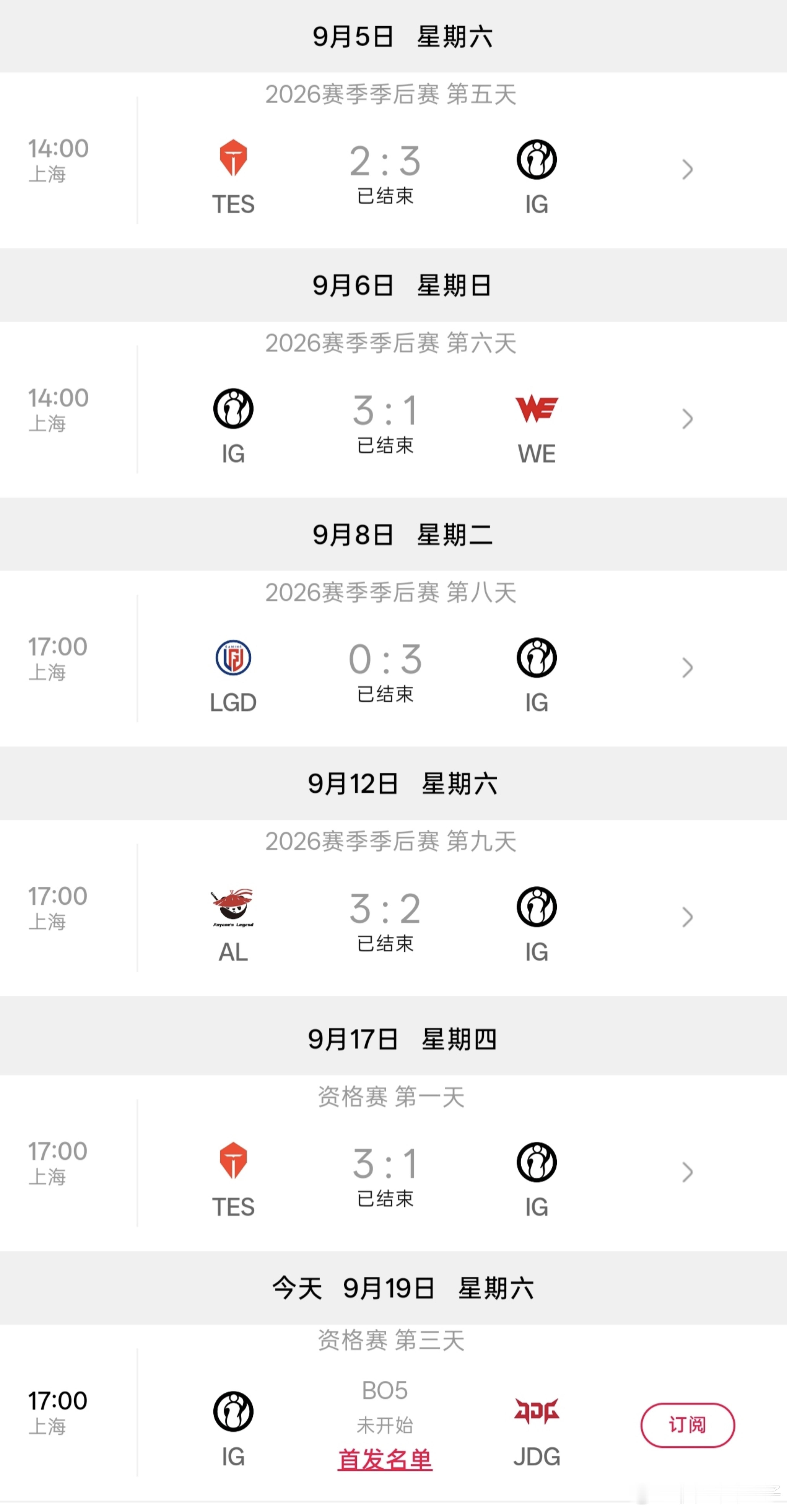 从季后赛到冒泡赛，iG交手了除BLG和NIP外的所有八强队伍，游戏样本太多了。。