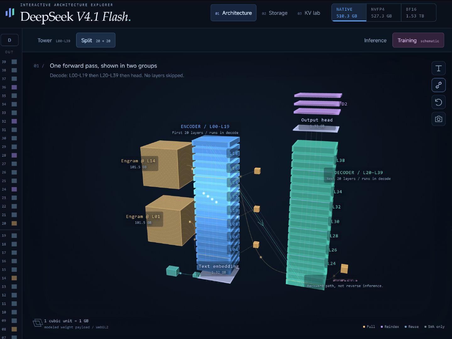 一个DeepSeek-V4.1-Flash对交互式3D模型结构/权重存储可视化工具地址：nisten