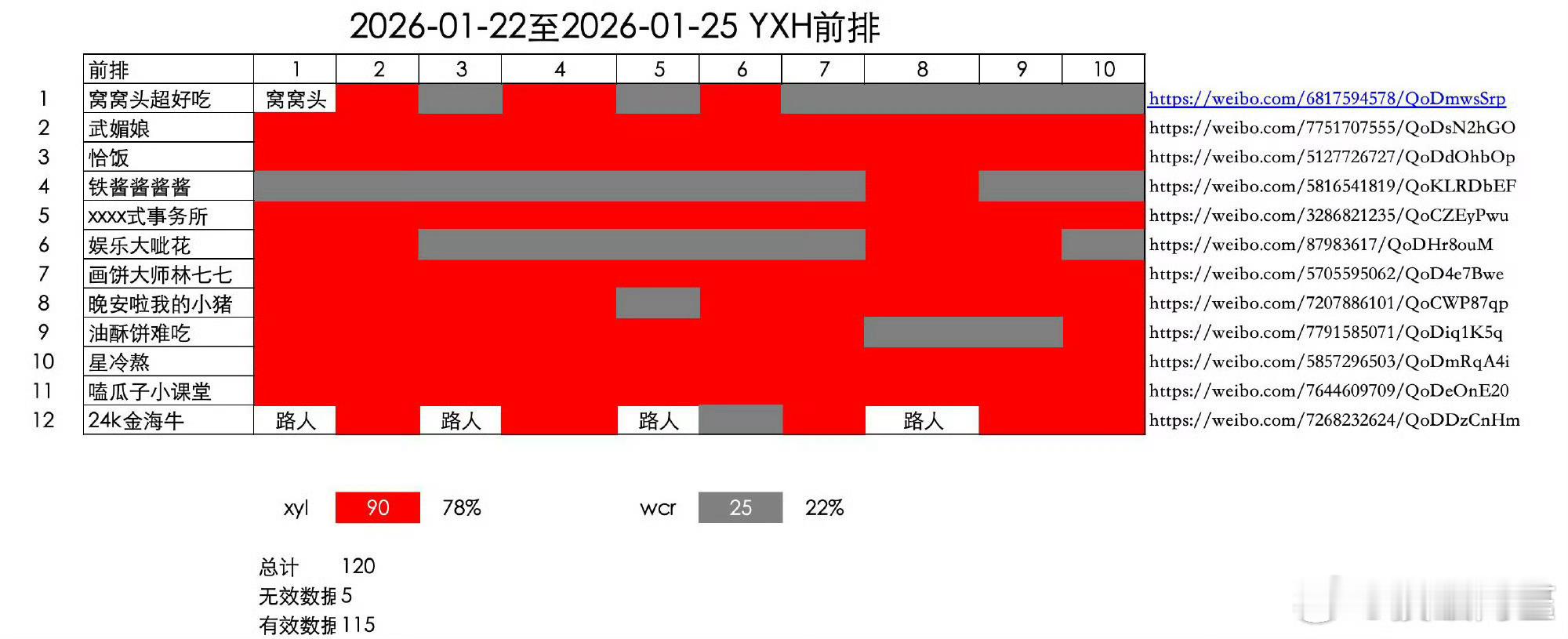 明月录剧方进驻超话维⭕事件王楚然、辛云来两家评论前排汇总……