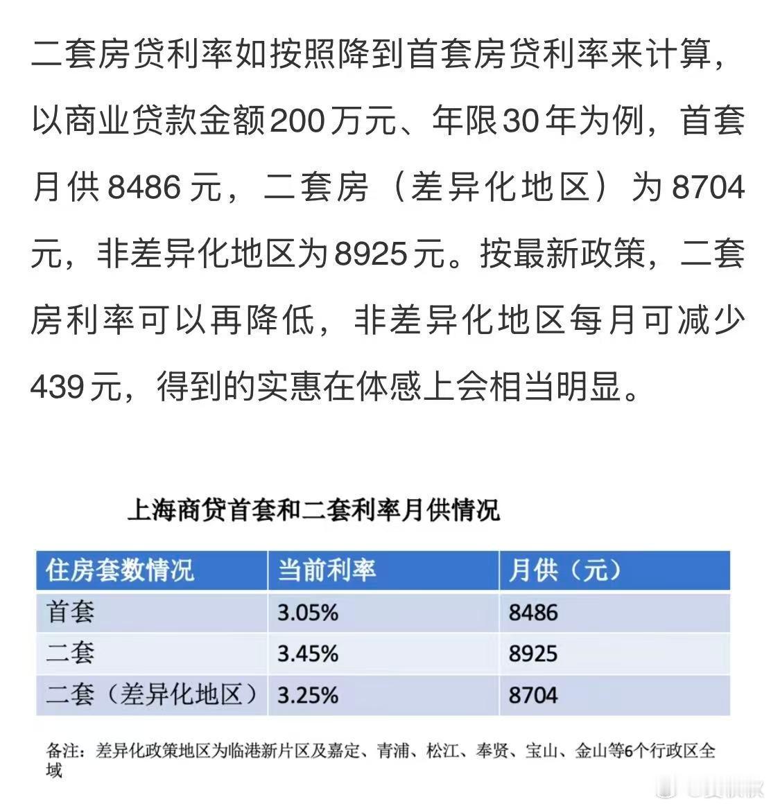 楼市新政上海细节上海楼市今天（25日）公布新政，讲了些什么，影响有哪些？让我来帮