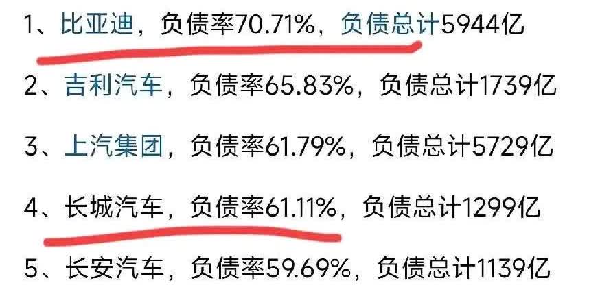 要说长城和比亚迪谁更接近恒大，光看负债率容易被误导。比亚迪虽然负债总额高，但大部