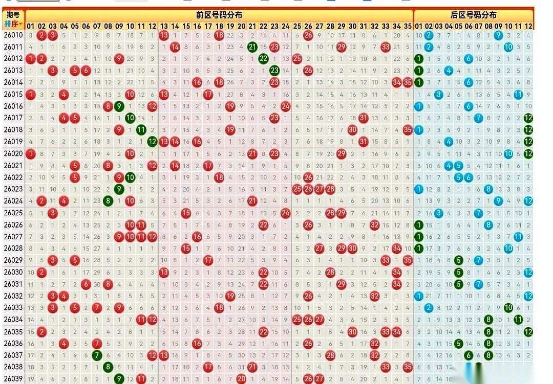 小区门口的彩票店，老头又来了。他没看走势图，也不跟人搭话，径直走到柜台，摊开一