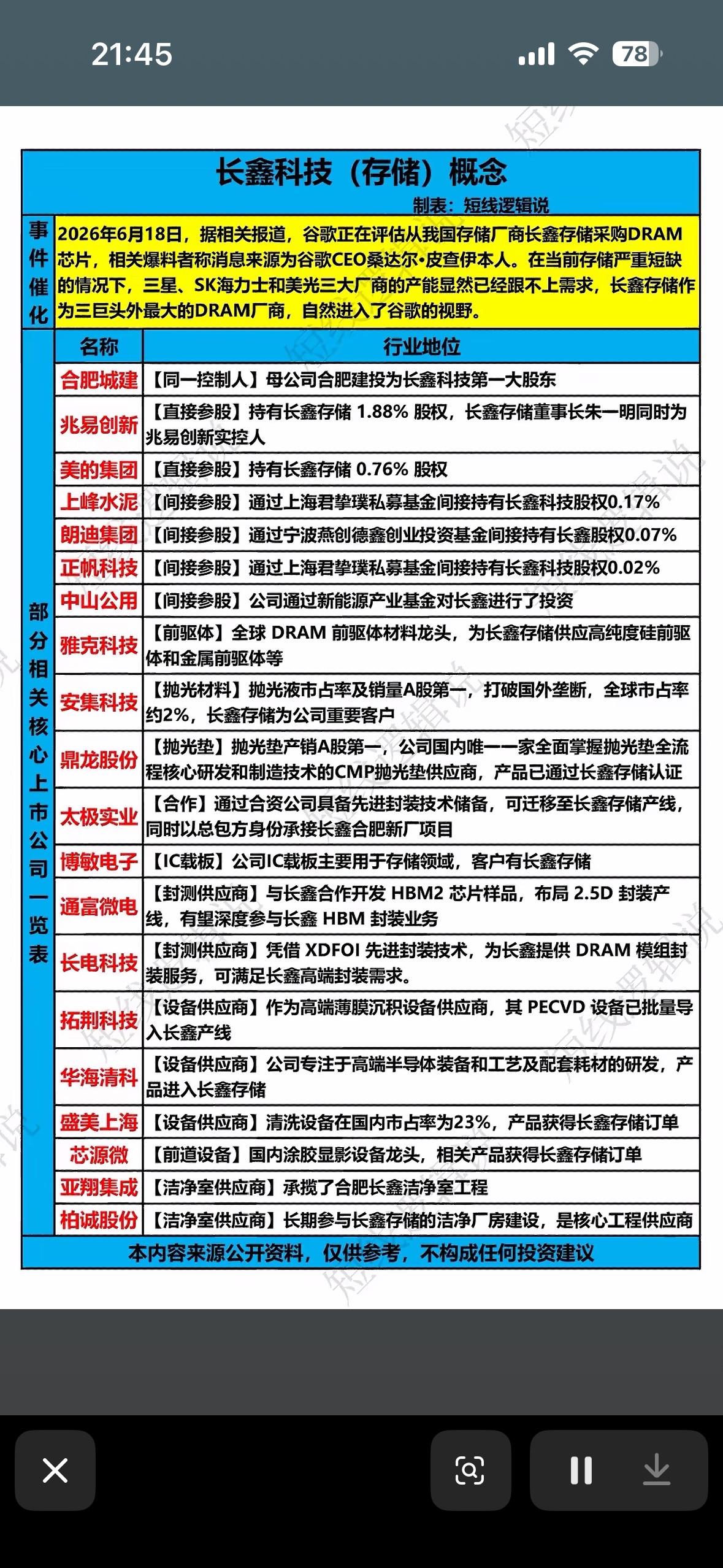 投资指南：深度解析长鑫科技的行业地位与核心竞争力长鑫科技在存储芯片行业那可是