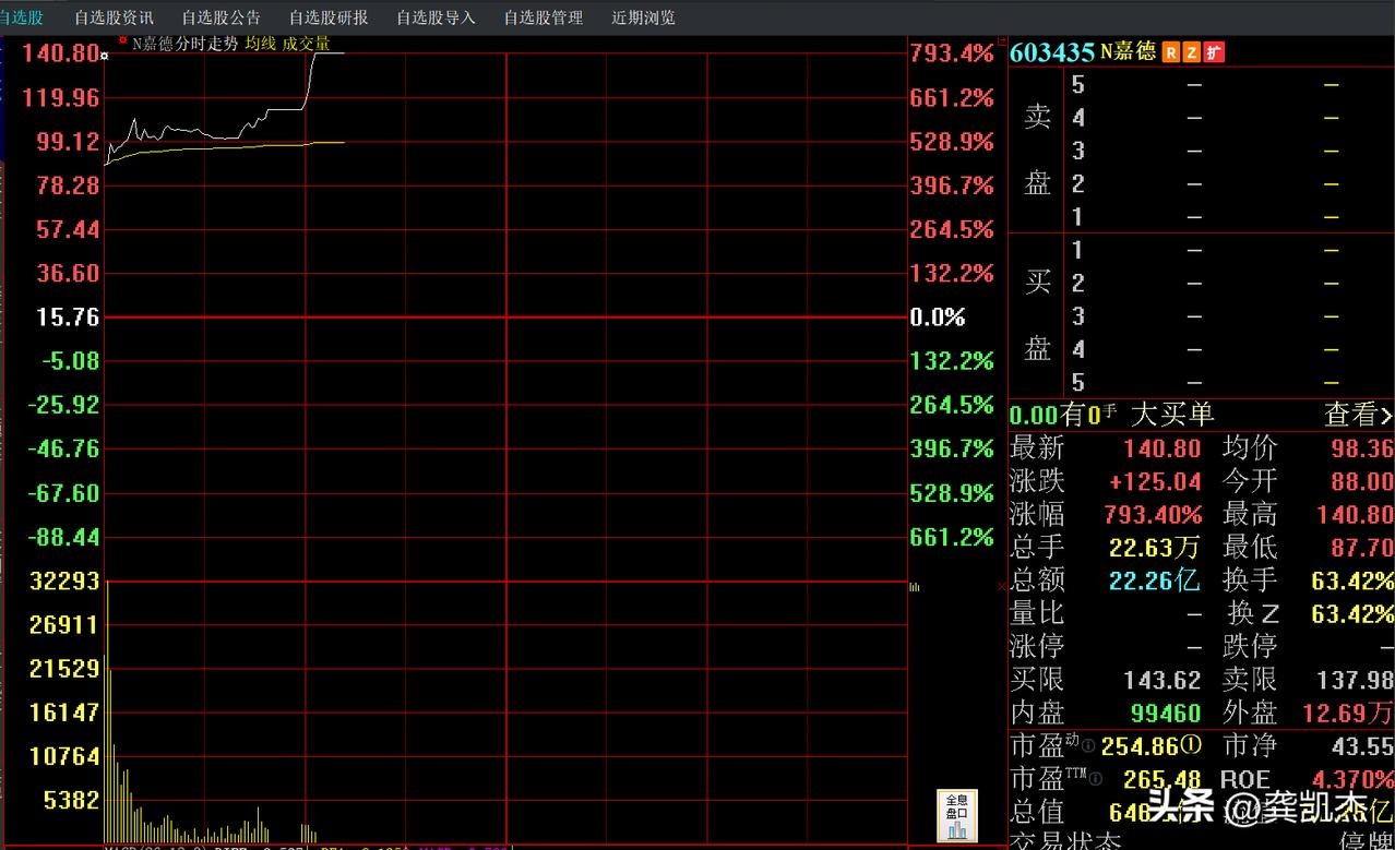 新股这样疯狂炒作，谁中签了？