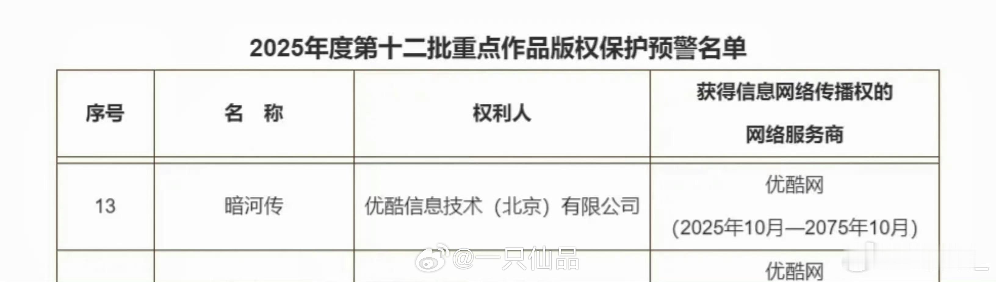 龚俊《暗河传》被广电总局列入2025年度第12批重点作品版权保护预警名单，好剧值